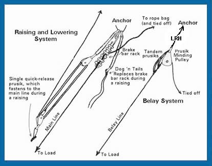 CMRU Rigging